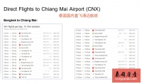 Dcondo Rin泰国清迈兰纳文化热抢楼盘