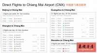 Dcondo Rin泰国清迈兰纳文化热抢楼盘