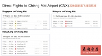 Dcondo Rin泰国清迈兰纳文化热抢楼盘