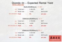 Dcondo Rin泰国清迈兰纳文化热抢楼盘