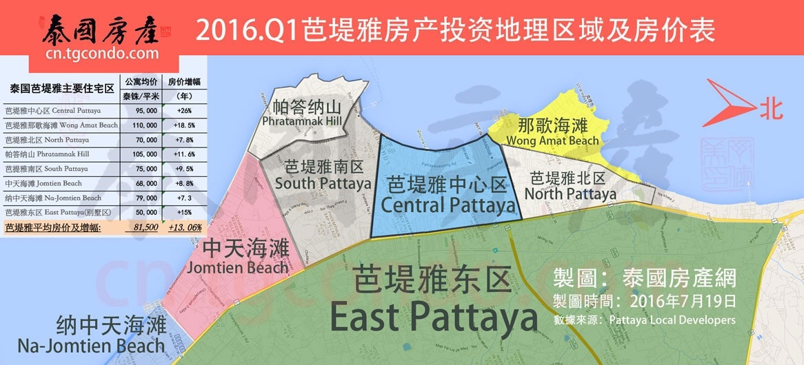 泰国芭堤雅东区房地产