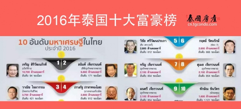 2016泰国10大富豪榜