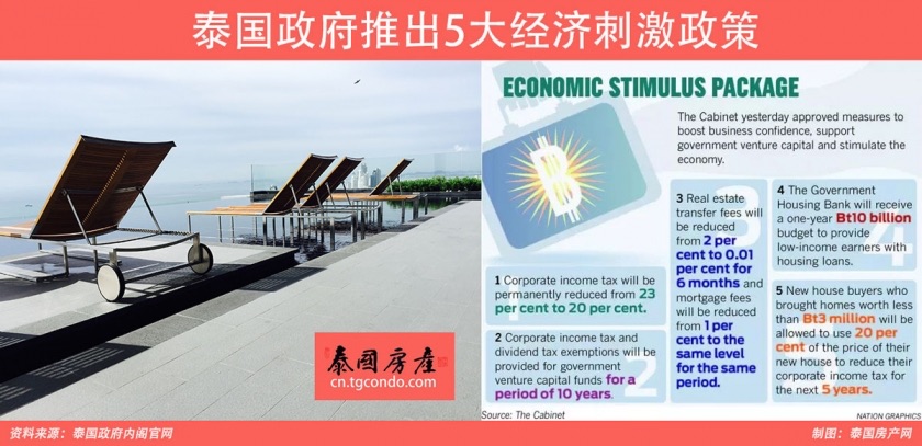 泰国房地产过户税费下调