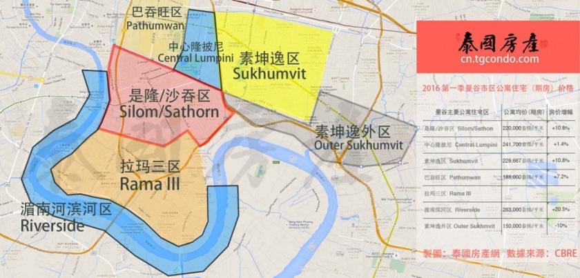 2016 第一季曼谷市区公寓住宅（期房）价格