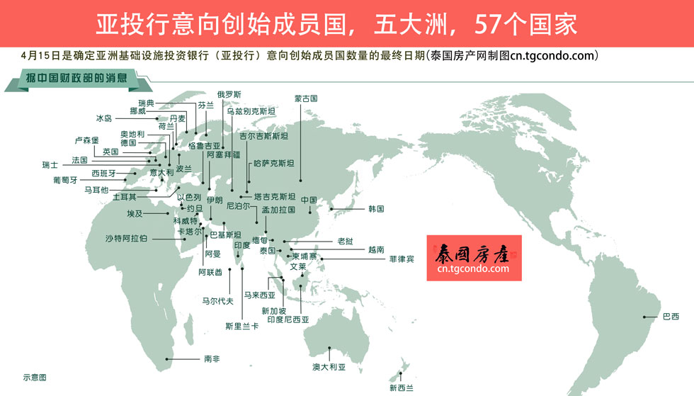 亚投行 asian infrastructure investment bank